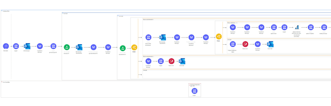 build mulesoft API integrations between salesforce and your systems