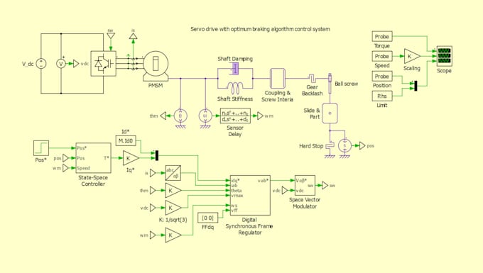 design and simulate control systems using simulink, plecs, kicad