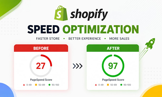 do shopify speed optimization professionally