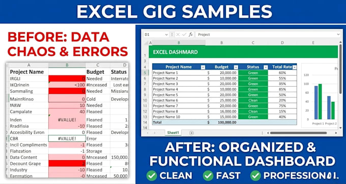 fix excel formulas and troubleshoot spreadsheet errors