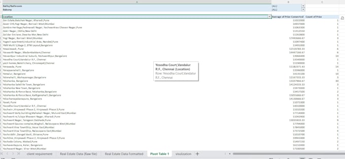 create pivot table ,  format , clean data , visualization