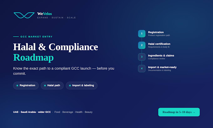 create a compliance roadmap for your product launch