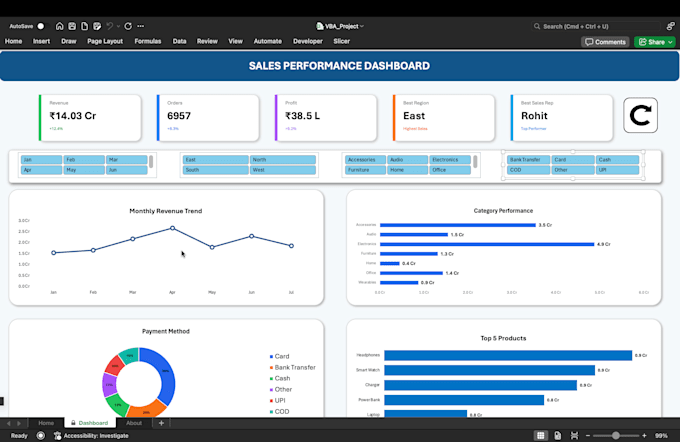 create dynamic excel dashboards and automated