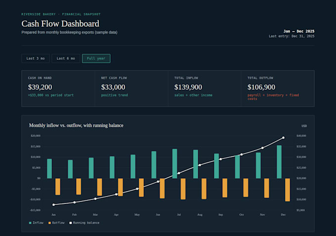 build you an interactive financial dashboard