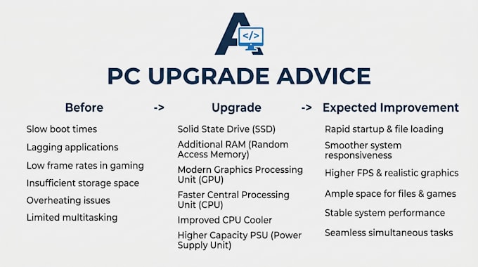 help you choose PC parts and troubleshoot computer hardware