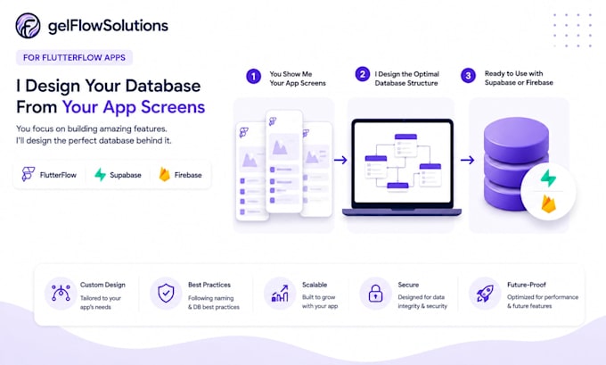 design, review or optimize your flutterflow supabase or firebase database