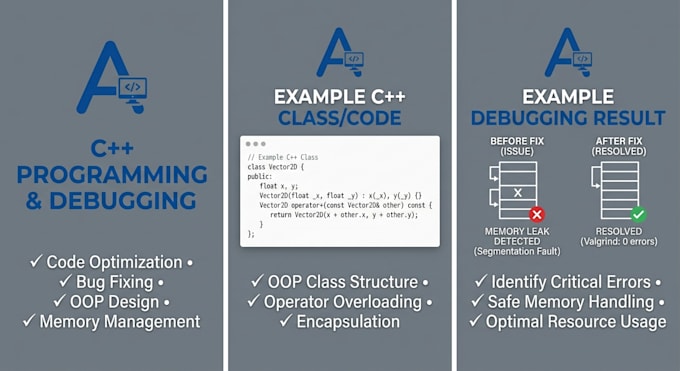help with c programming, debugging and simple c programs