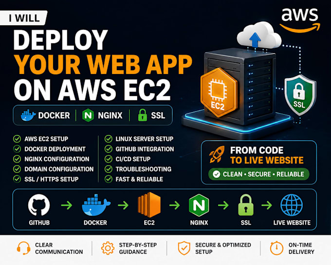 deploy your web app on AWS ec2 with docker nginx and SSL