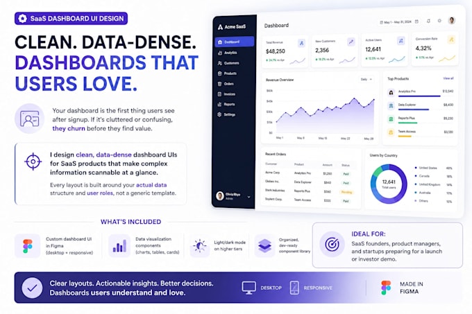 design a saas dashboard UI in figma