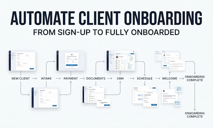 automate your client onboarding with ai and workflows