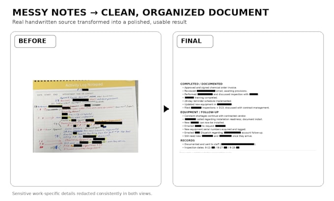 type and format messy handwritten or scanned notes into word or PDF