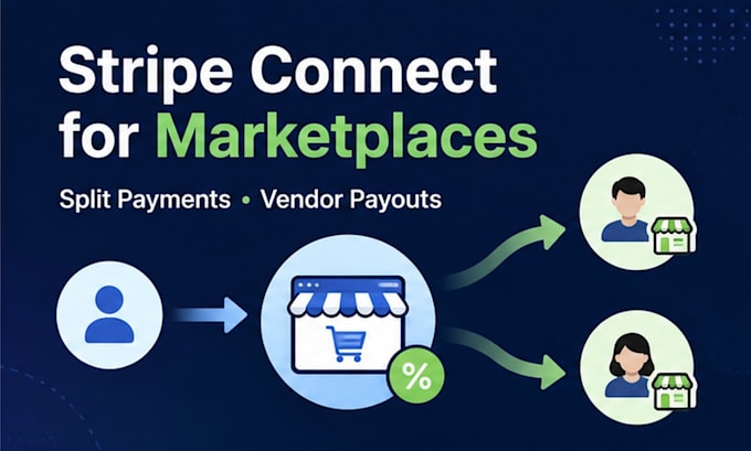 integrate stripe connect for marketplaces and split payments