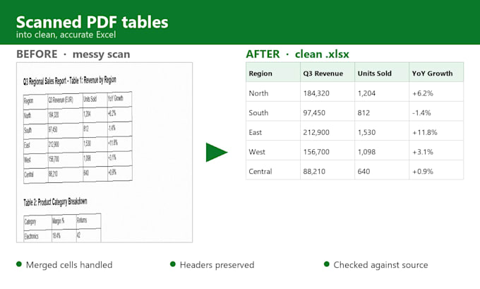 extract tables from scanned pdfs into a clean excel file