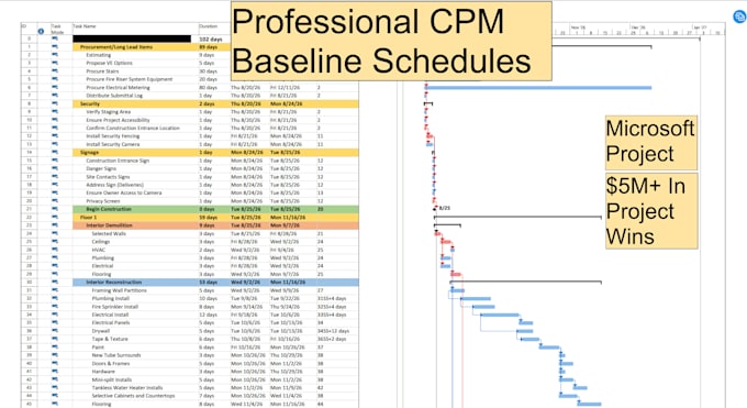 build a CPM construction baseline schedule for your project