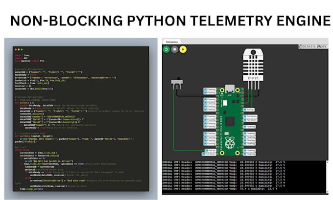 review your embedded system requirements and map your hardware architecture