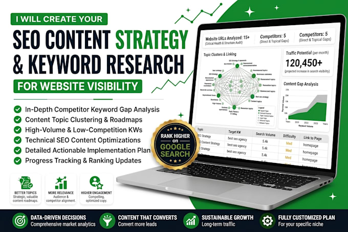 do SEO content strategy and keyword research