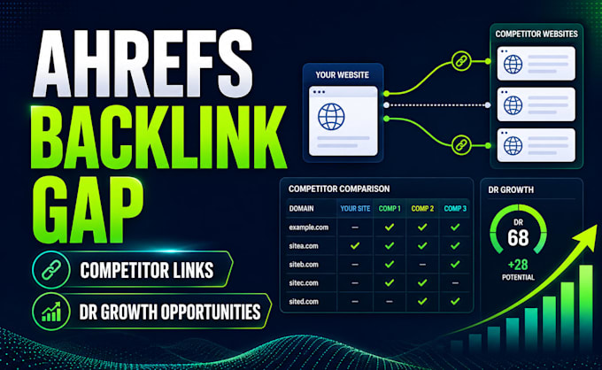 do research ahrefs backlink gap, referring domains, competitor links, DR growth