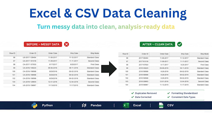clean and format your excel or CSV data using python