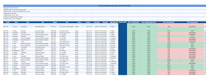 execute itgc audit testing and create audit ready workpapers