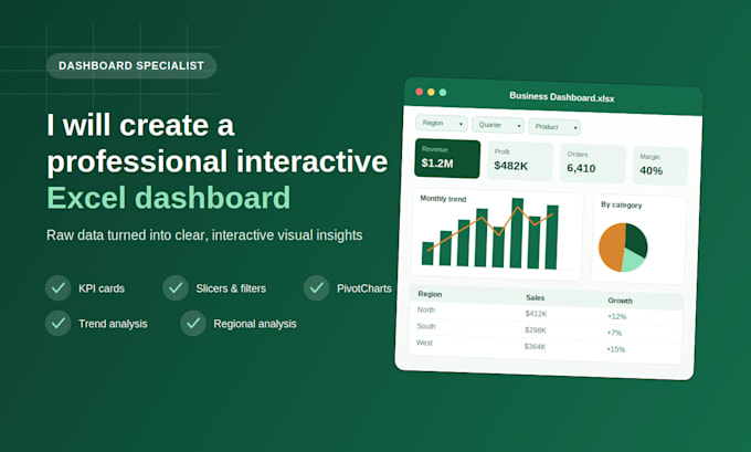 create a professional interactive excel dashboard