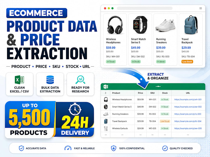 extract ecommerce product data and prices to excel or CSV