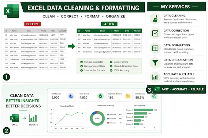 excel data cleaning and formatting