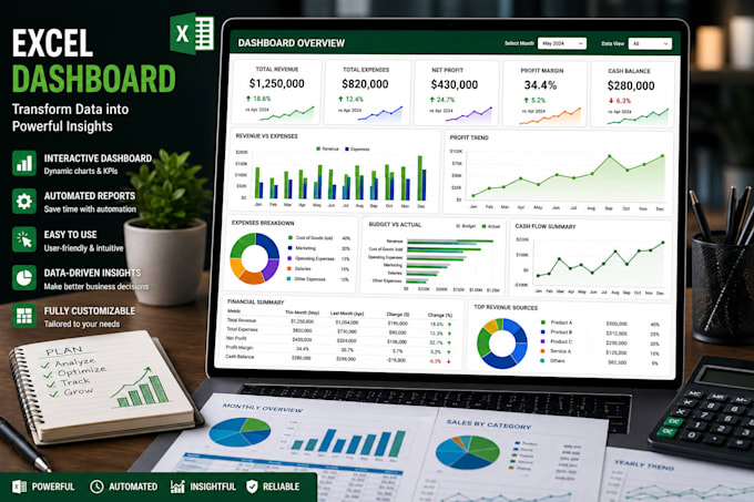 build excel financial model, forecasts, dashboards, automation with charts, kpis