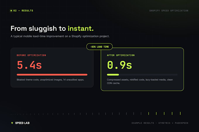 optimize shopify speed to boost sales