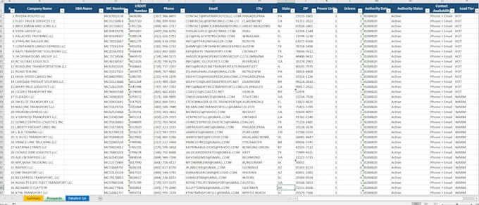 provide fresh fmcsa trucking carrier leads for dispatchers, brokers, insurance