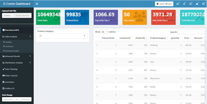 create interactive power bi and r shiny dashboards