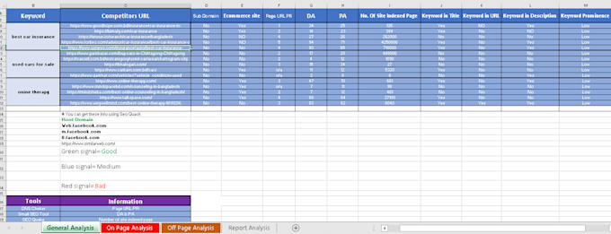 do SEO competitor analysis and competitor research