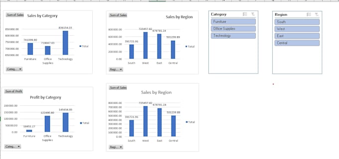 create professional excel sales dashboards and data analysis