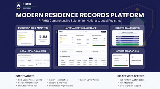 build a custom web app or admin dashboard