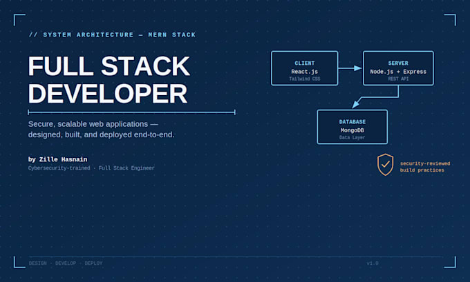 develop a secure full stack web application using mern stack