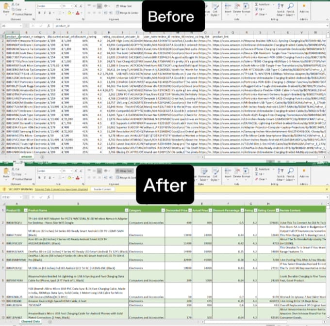 clean, format, and organize your excel or CSV data