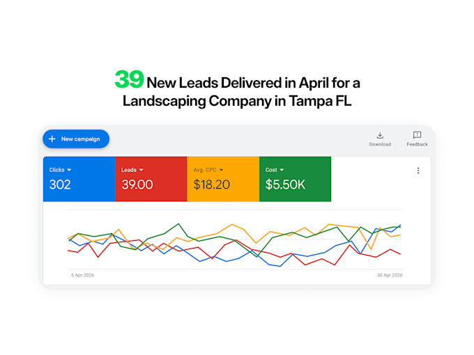 get you qualified landscape leads with google ads