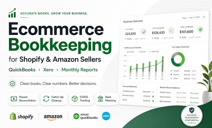 do your shopify and ecommerce bookkeeping with monthly reports