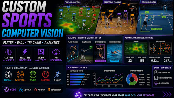 develop custom sports computer vision for player and ball analytics