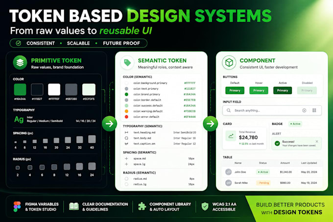 build a scalable token based design system in figma