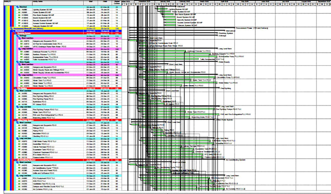 create primavera p6 mep schedules baseline wbs updates