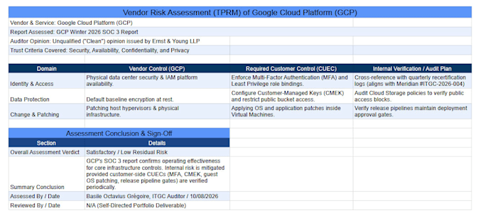 review vendor soc reports and create a cuec risk matrix