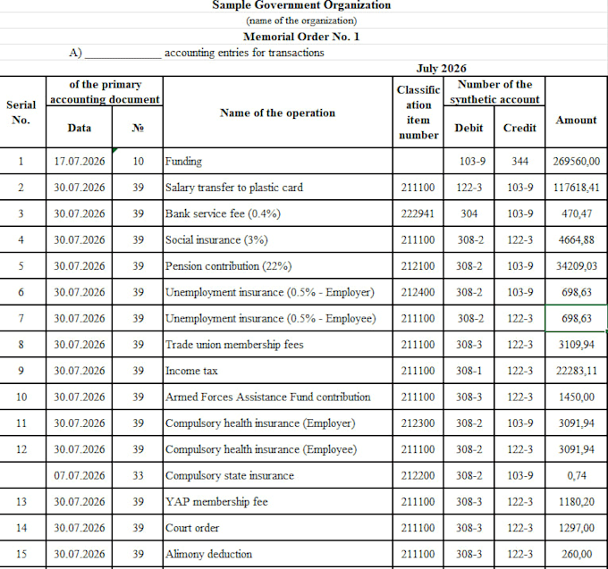 fix format and organize your excel spreadsheet