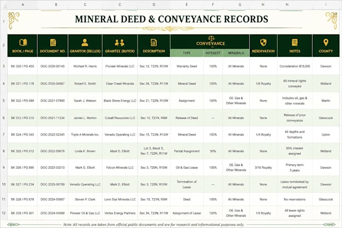 research US mineral deeds in excel