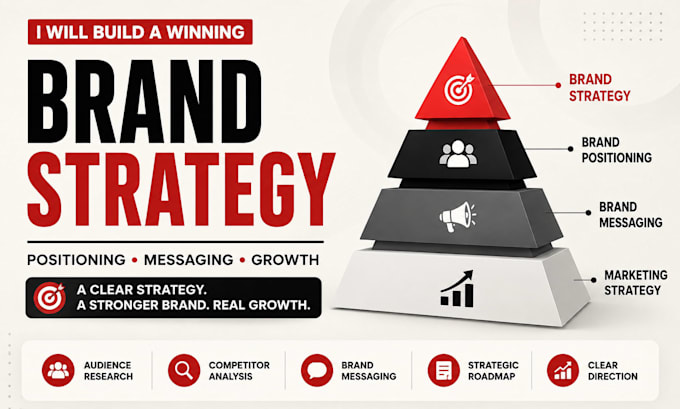 create a brand strategy marketing strategy positioning and messaging roadmap