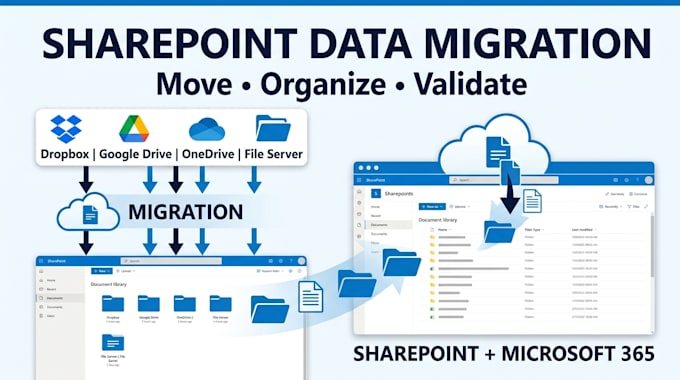 migrate your files and data to sharepoint or microsoft 365
