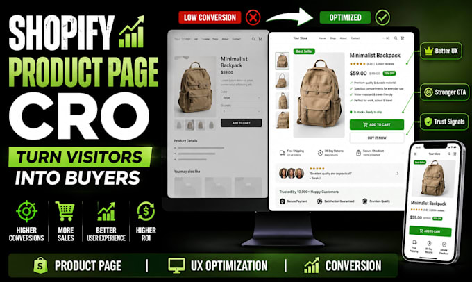 optimize shopify product pages for conversions and sales