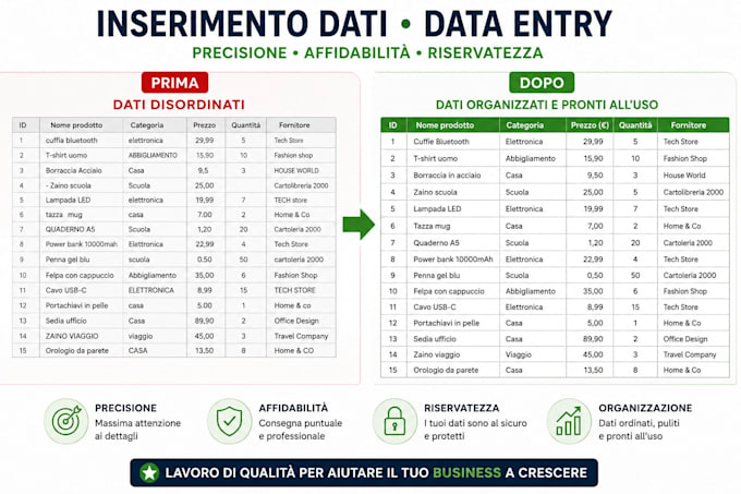 inserimento dati e caricamento per e commerce