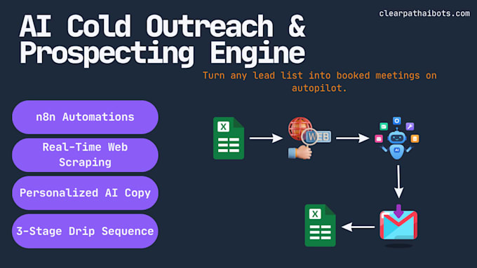 build an automated ai cold outreach engine