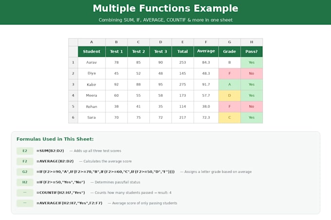 fix excel formulas and create custom excel functions