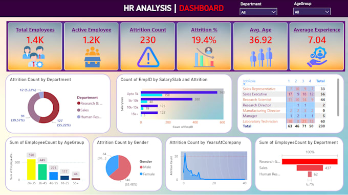 create a power bi dashboard